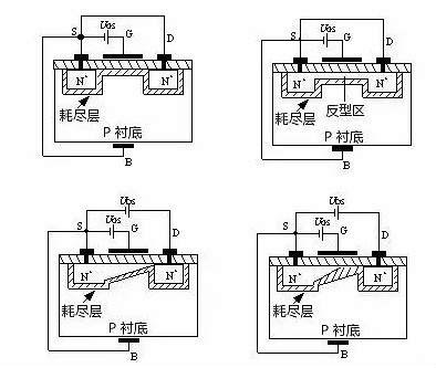 mos管工作原理