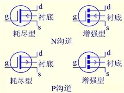 解絕緣柵型場效應管