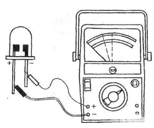 二極管的分類(lèi)