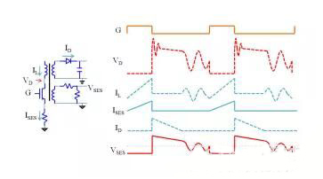 開(kāi)關(guān)電源