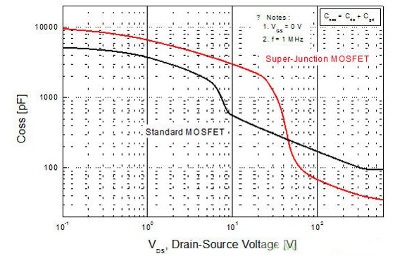 超級結(jié)MOSFET