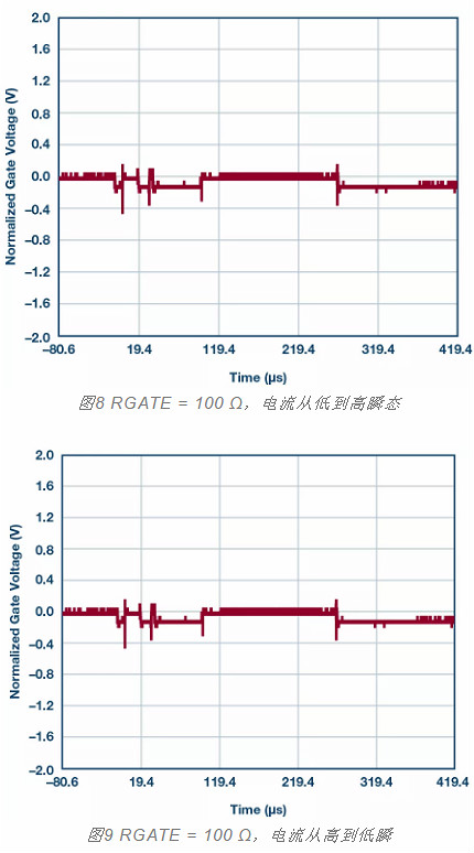 MOSFET,柵極,電阻