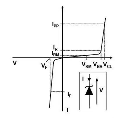 TVS瞬態抑制二極管