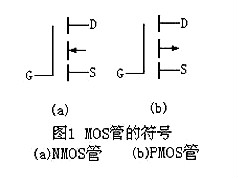 場效應管N、P溝道區(qū)分與導通