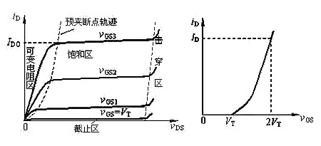 場效應管N、P溝道區(qū)分與導通