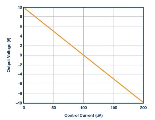 可調節(jié)電源