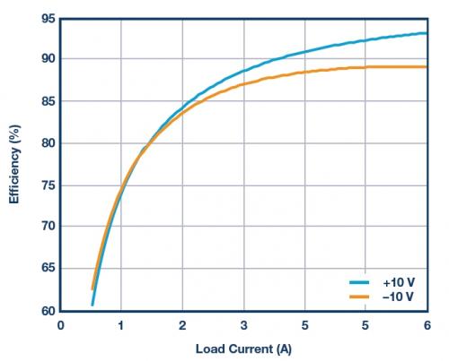可調節(jié)電源