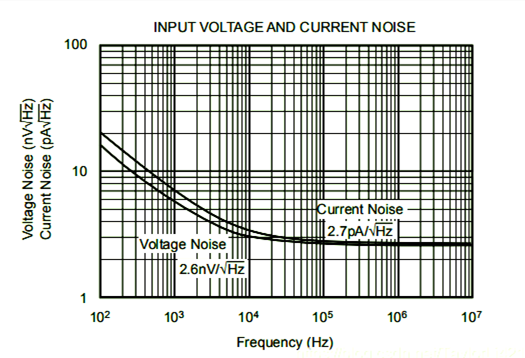 運(yùn)放 噪聲 計算
