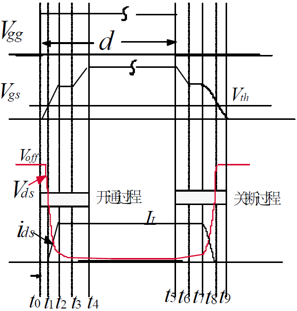 功率MOSFET 開(kāi)通 關(guān)斷