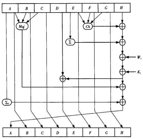 FPGA可重構密碼芯片