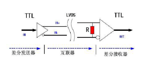 lvds信號(hào) LVDS電平