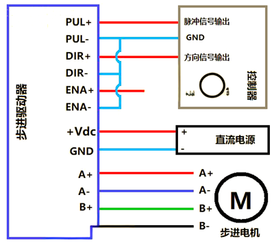 步進(jìn)電機(jī)驅(qū)動(dòng)器接線圖