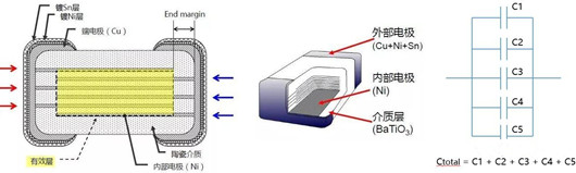 電路MLCC電容嘯叫