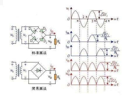 二極管,全波整流